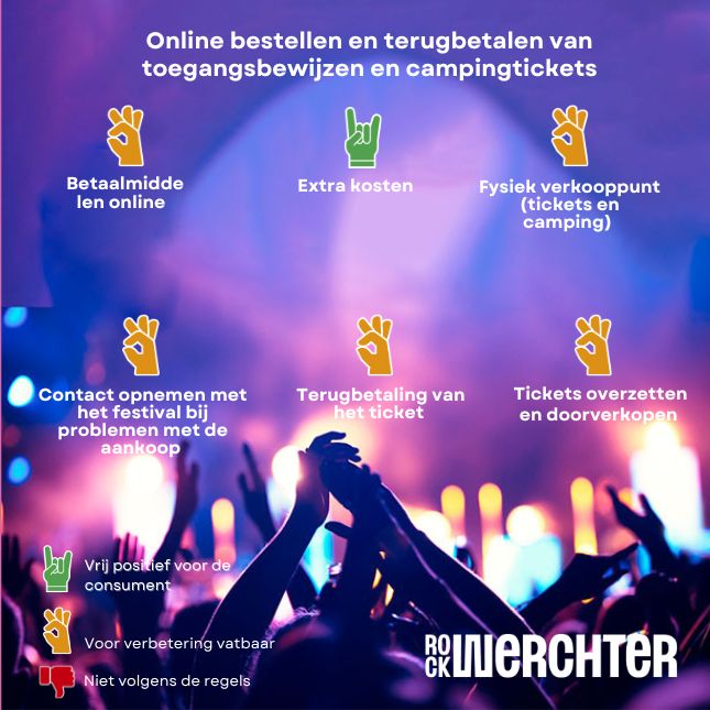 online tickets bestellen en terugbetaling op Werchter, evaluatie Testaankoop